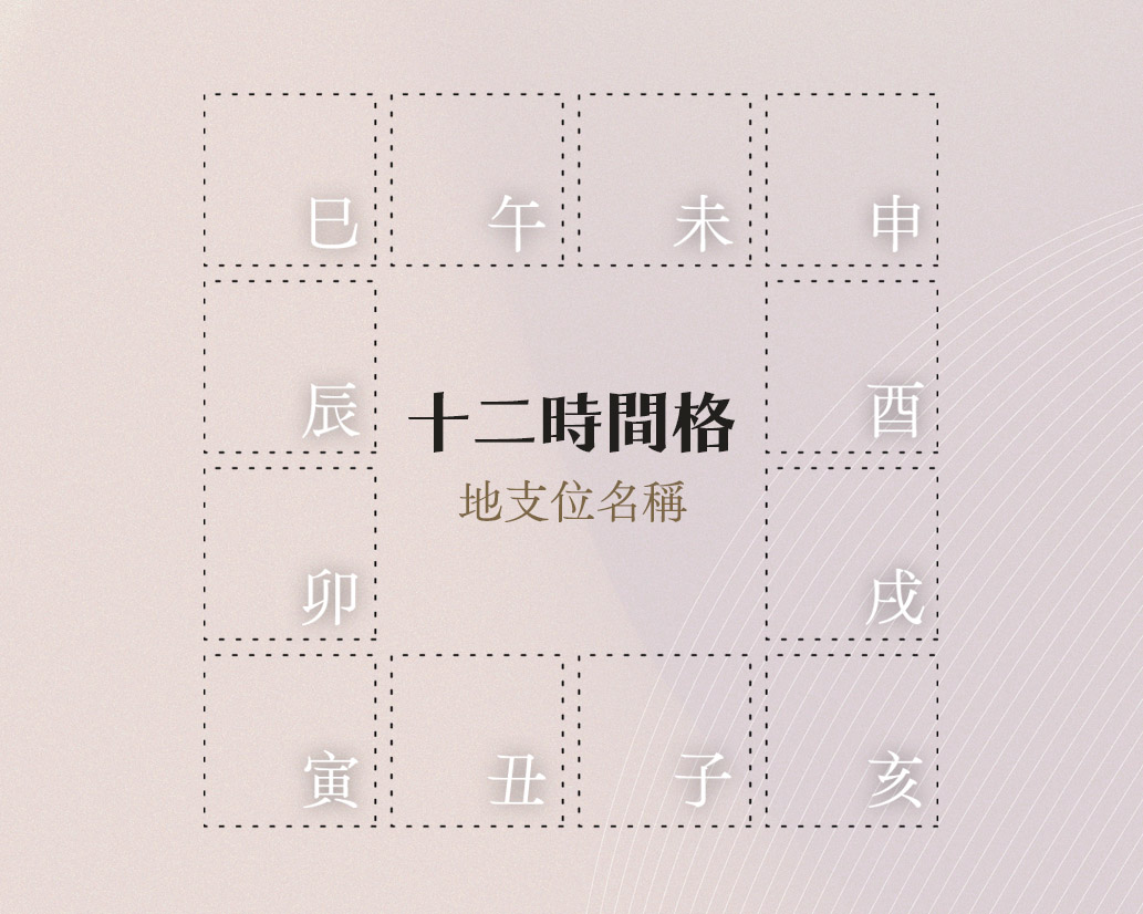紫微斗數星盤上的十二格,代表著時間,是以子丑寅卯辰巳午未申酉戌亥來命名。