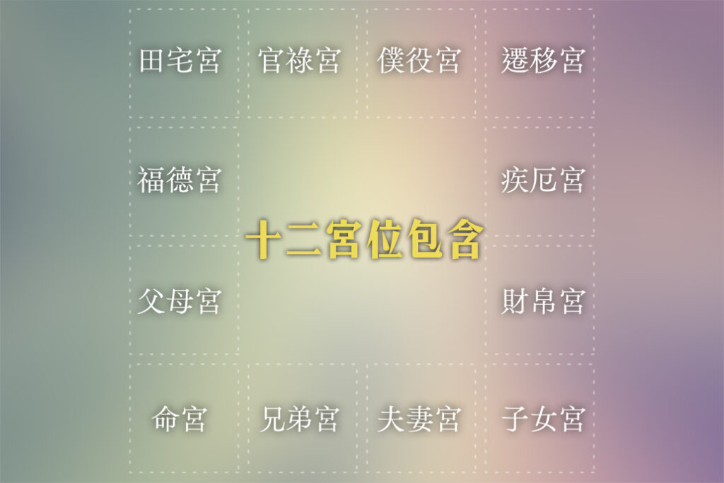 12宮位內容